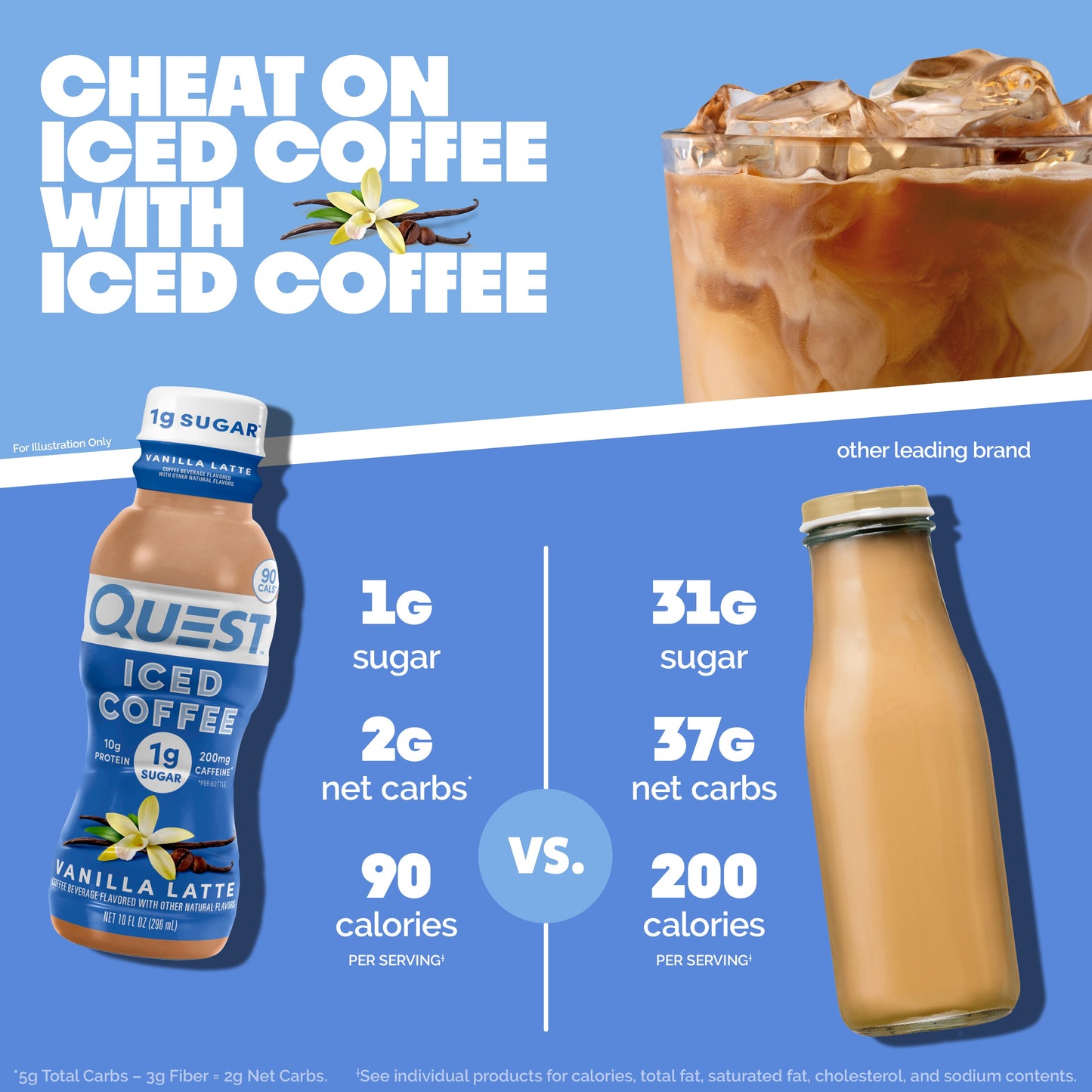 vanilla-latte-iced-coffee-l3 14677_QN_USA_eComm_ProductCarouselImage_Comparison_VL_V04.jpg