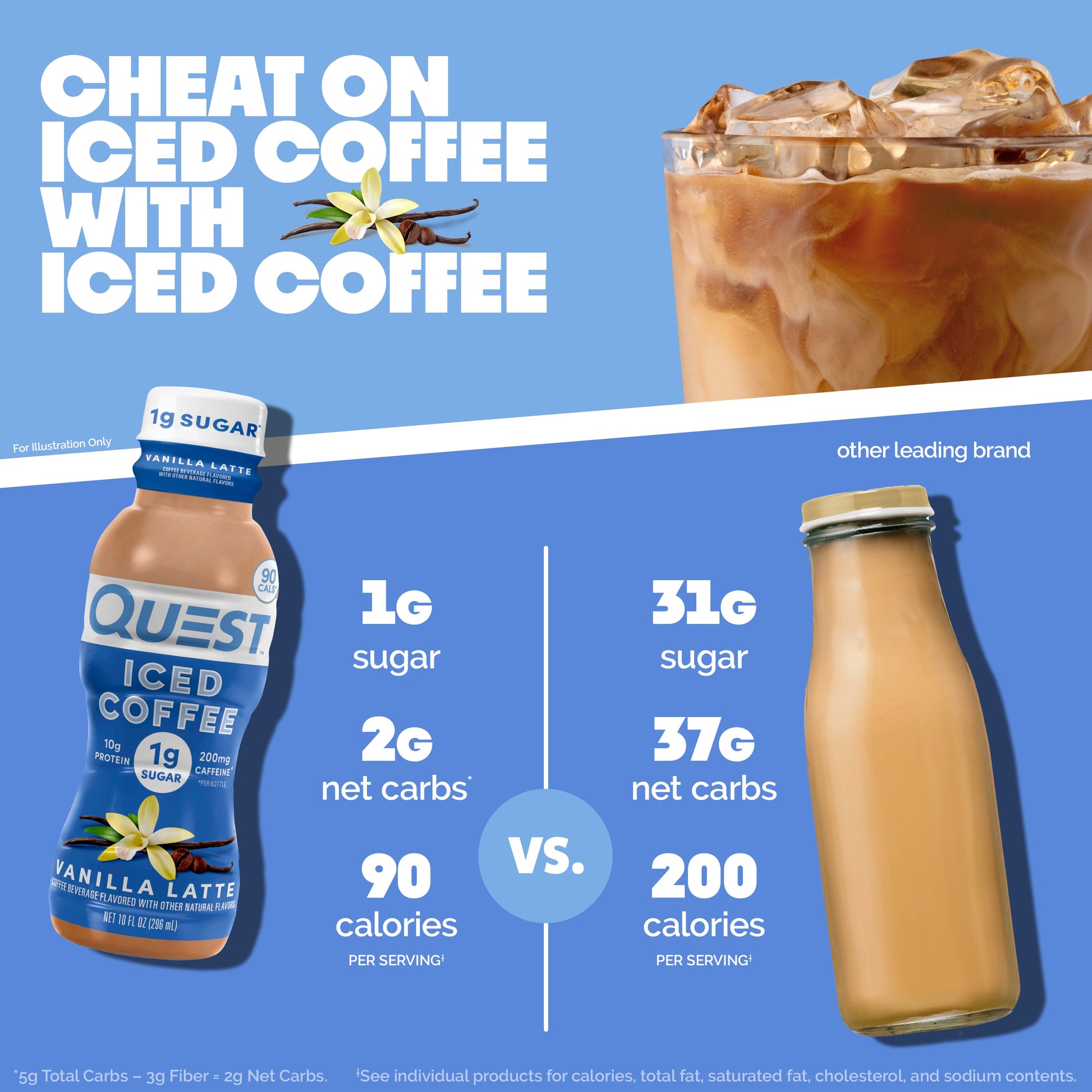 vanilla-latte-iced-coffee-l3 14677_QN_USA_eComm_ProductCarouselImage_Comparison_VL_V04.jpg